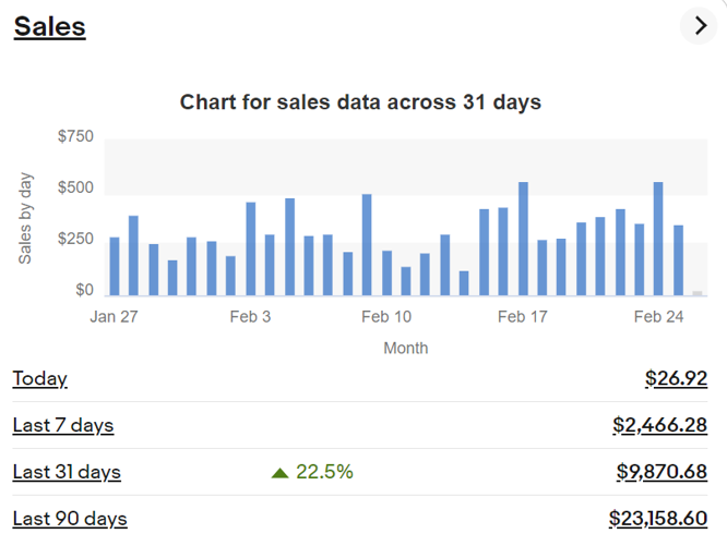 SalesGraph